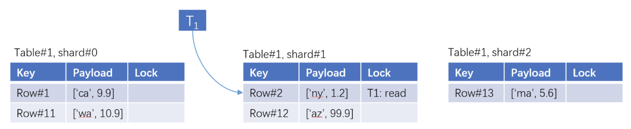 Data Substrate Architecture 2