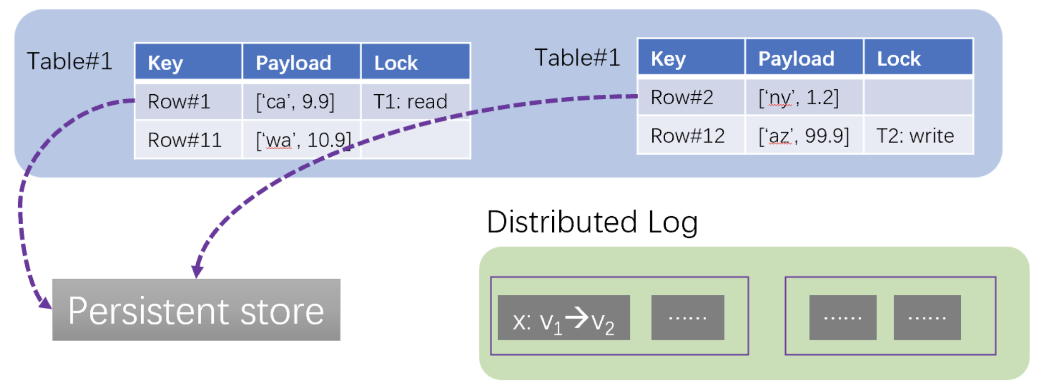 Data Substrate Architecture 3