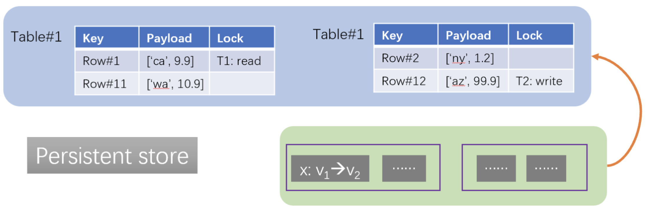 Data Substrate Architecture 3