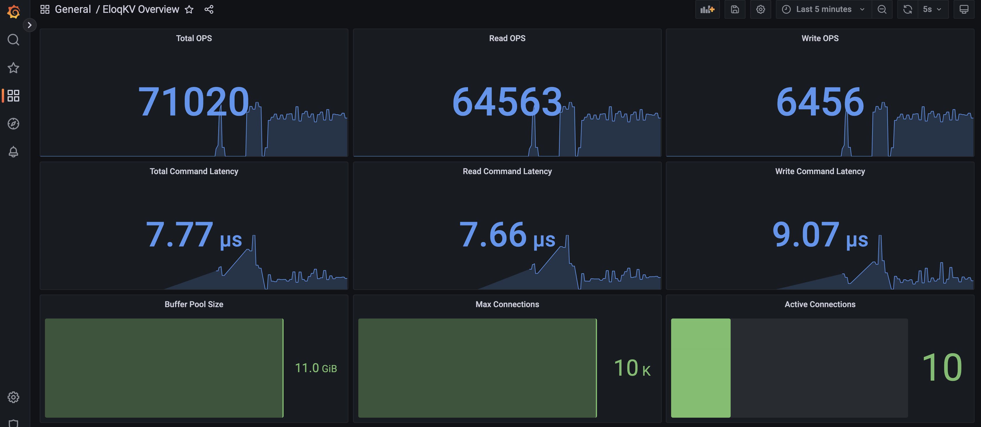 EloqKV Grafana 1