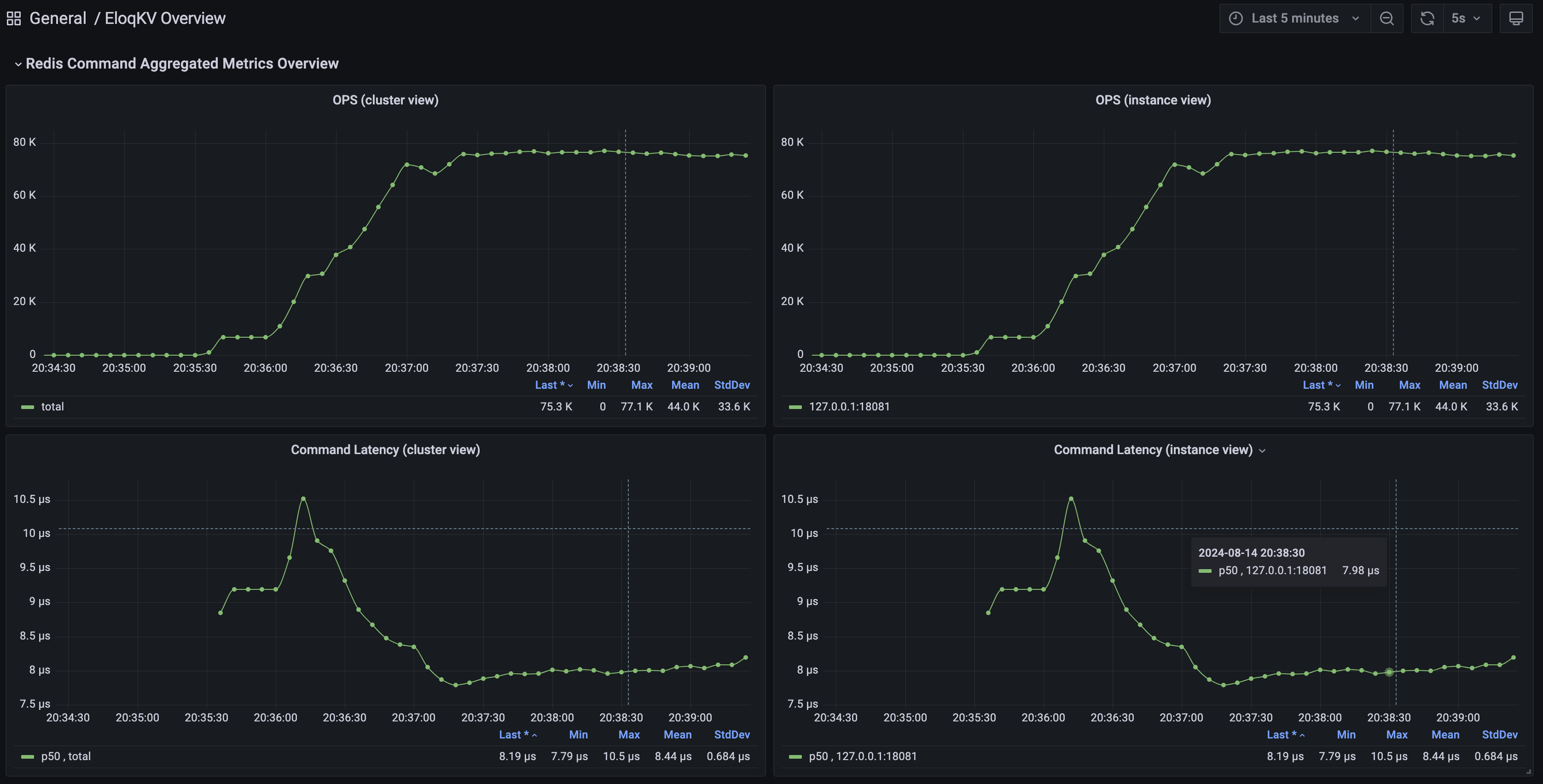 EloqKV Grafana 2